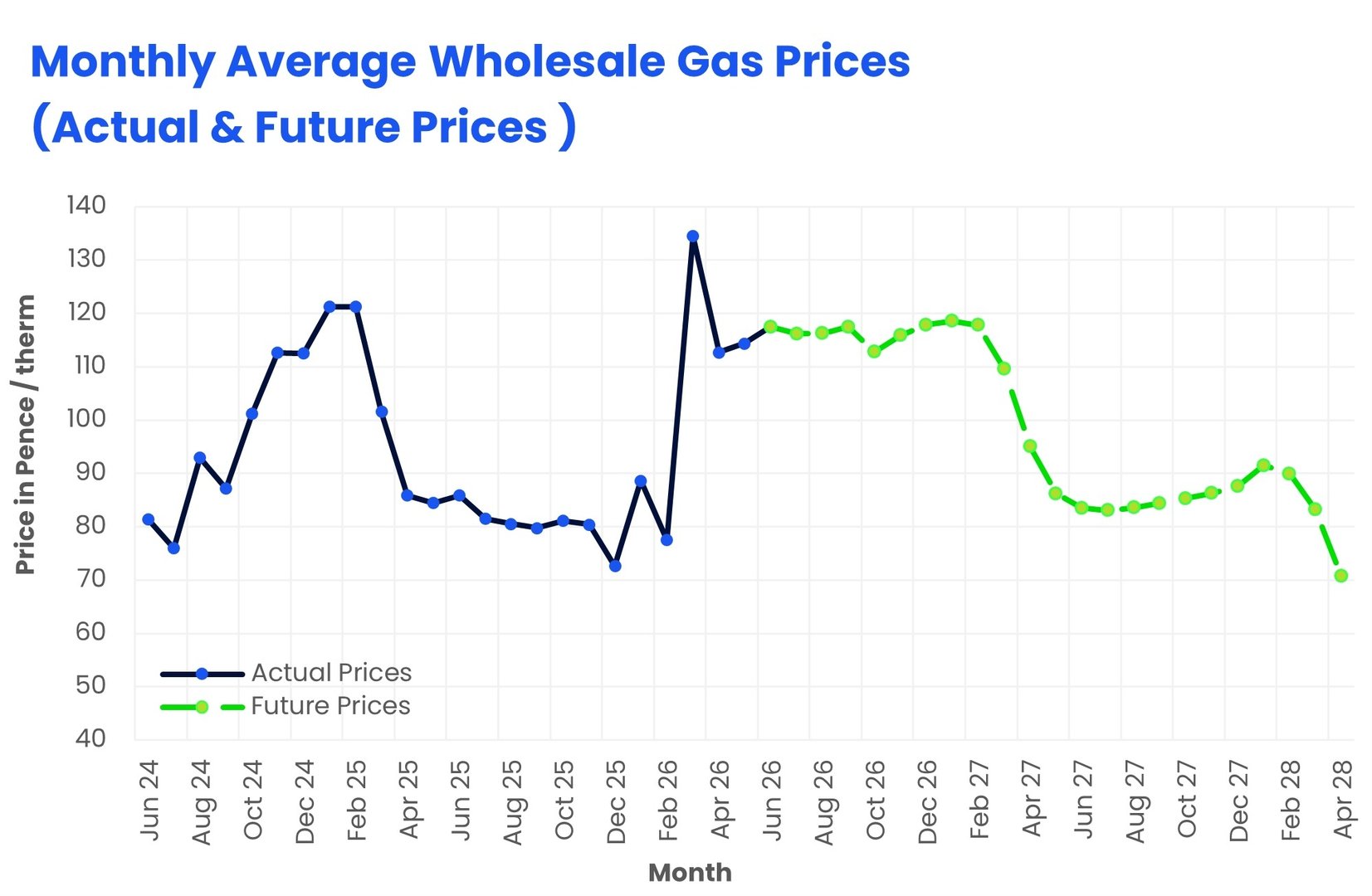 Will the Conflict in Iran Increase Electricity and Gas Prices for Irish ...